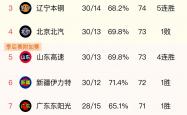 AYX体育赛事-CBA球队实力对比图公布，赛季竞争激烈