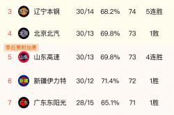 AYX体育赛事-CBA球队实力对比图公布，赛季竞争激烈