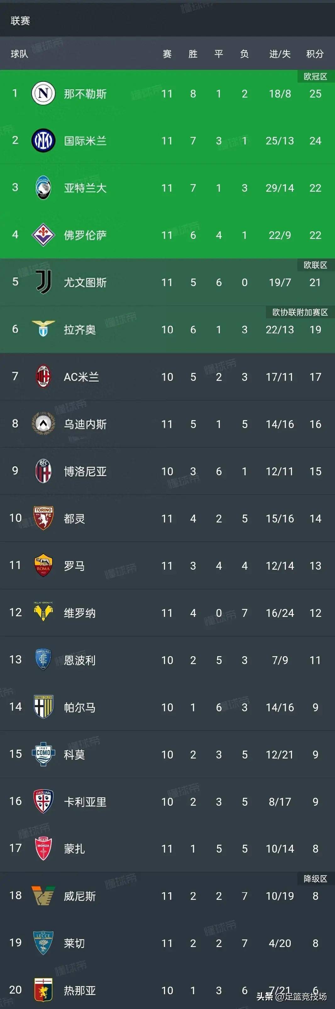 关于拜仁慕尼黑客场获胜势头如虹，继续领跑积分榜的信息