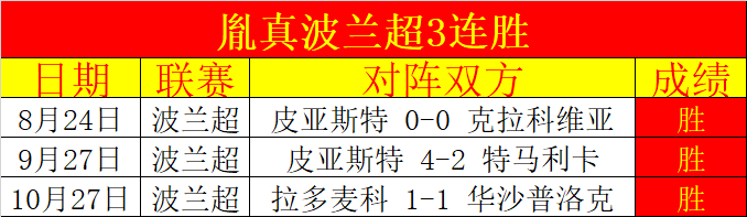 欧洲杯预选赛：波兰斩获连胜，实力蒸蒸日上的简单介绍