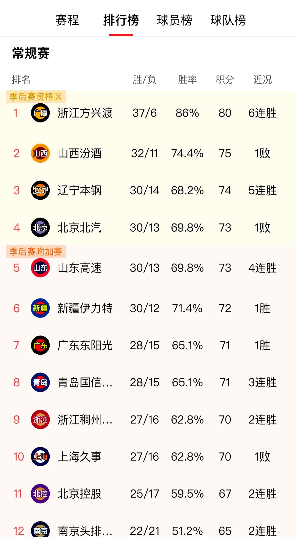 CBA球队实力对比图公布，赛季竞争激烈