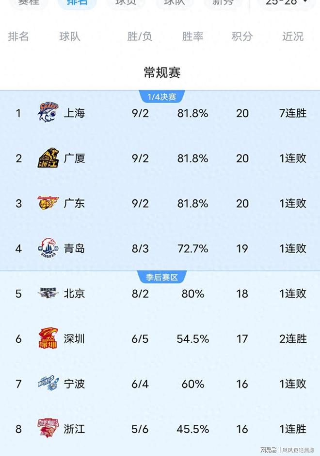 CBA球队实力对比图公布，赛季竞争激烈